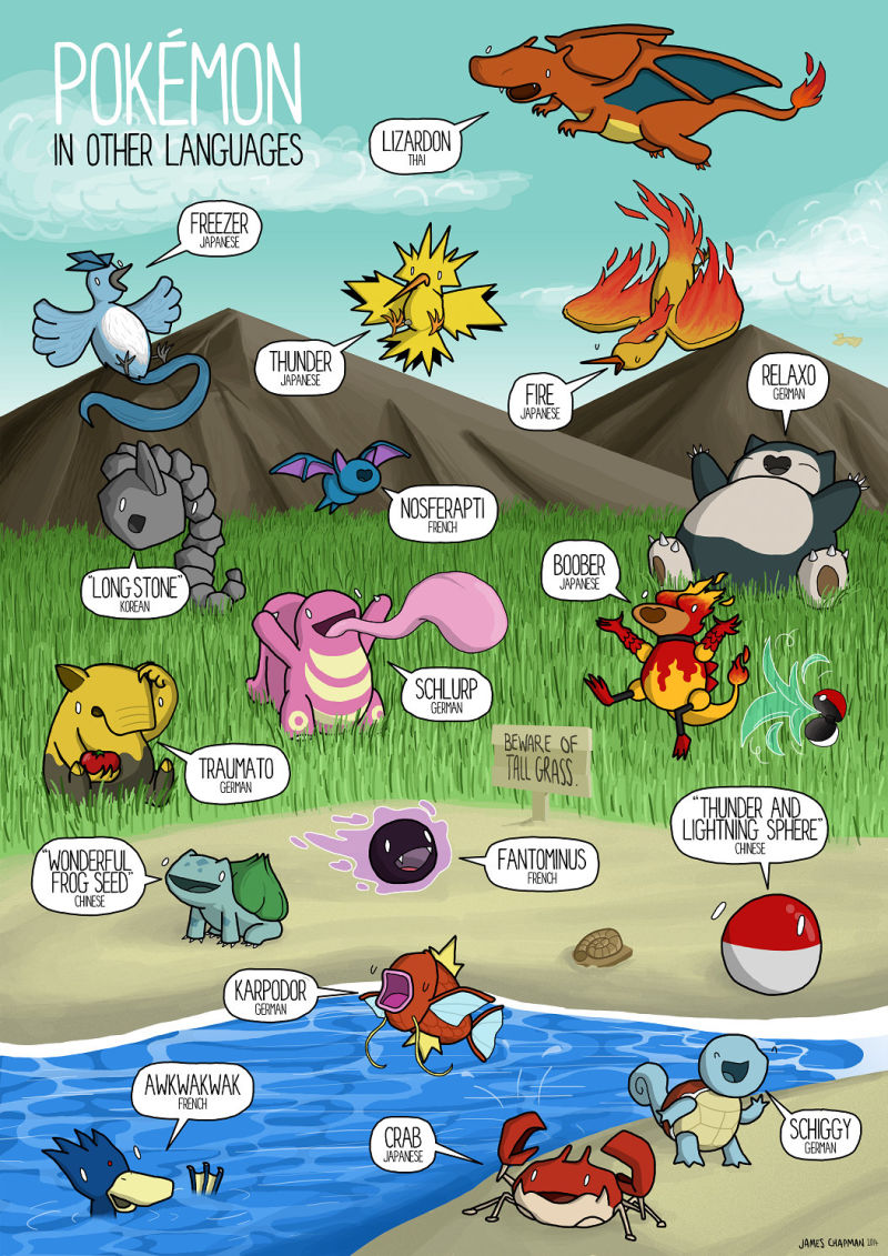 The Localization Of Pokemon Go The Localization Of Pokemon Go